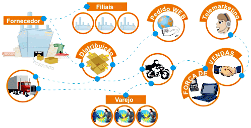 Fluxo atendido pelo ControlX Corp